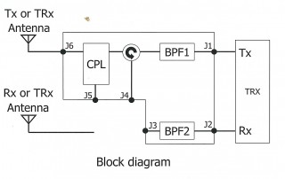 Block diagram