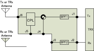 Block diagram