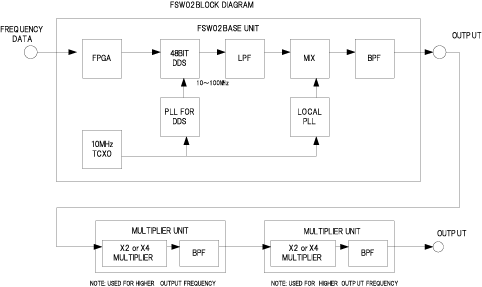 Block diagram