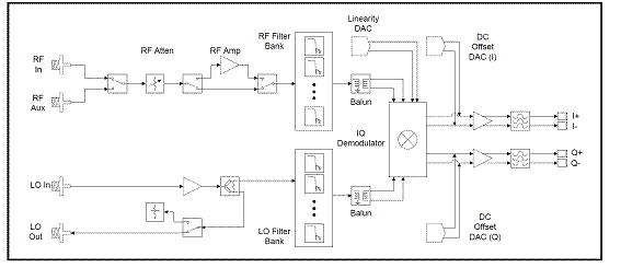 Block diagram