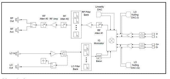 Block diagram